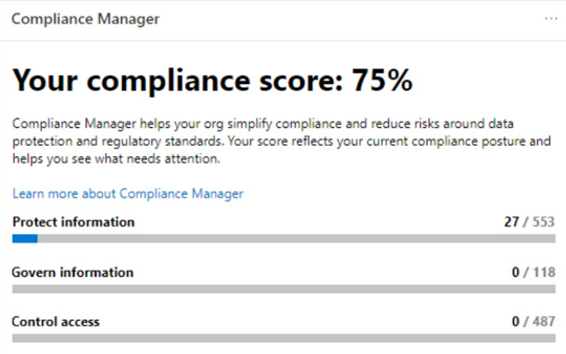 Compliance Manager score