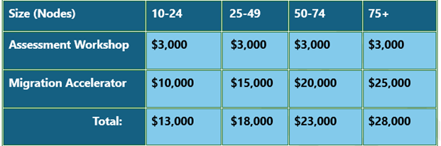 A table with numbers and a price<br><br>