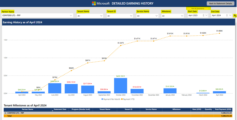 Detailed Earning History Report